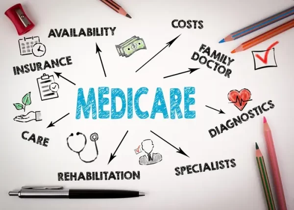 Medicare late Enrollment