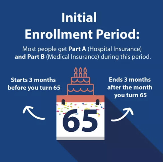 Choosing a Medicare Plan at Age 65