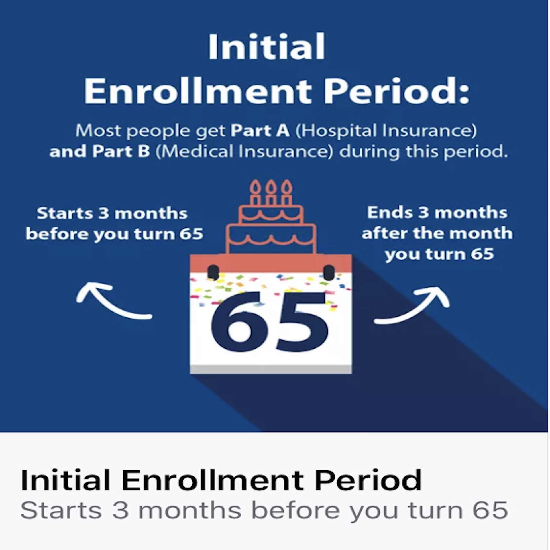 Medicare Enrollment Periods